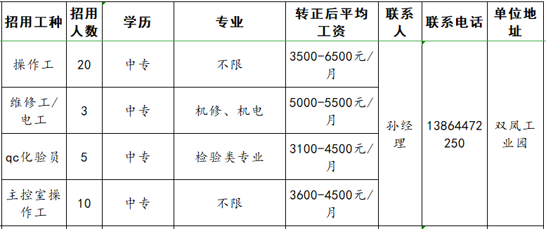 鲁维制药集团有限公司招聘操作工,维修工,电工,qc化验员,主控室操作工