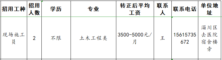 淄博同盛建筑工程有限公司招聘现场施工员