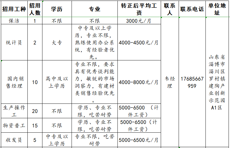 山东九为新材料有限公司招聘保洁,统计员,国内销售经理,操作工,物资普工,收发员