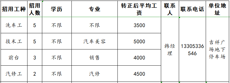 壹号车库汽车美容会所招聘洗车工,技术工,前台,汔修工