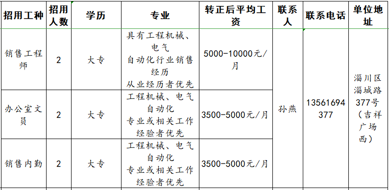 淄博益源工程技术有限公司招聘销售工程师,办公室文员,销售内勤