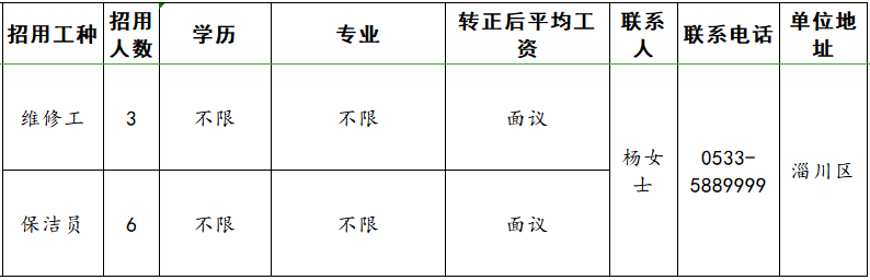 淄博鸿凌实业有限公司招聘维修工,保洁员