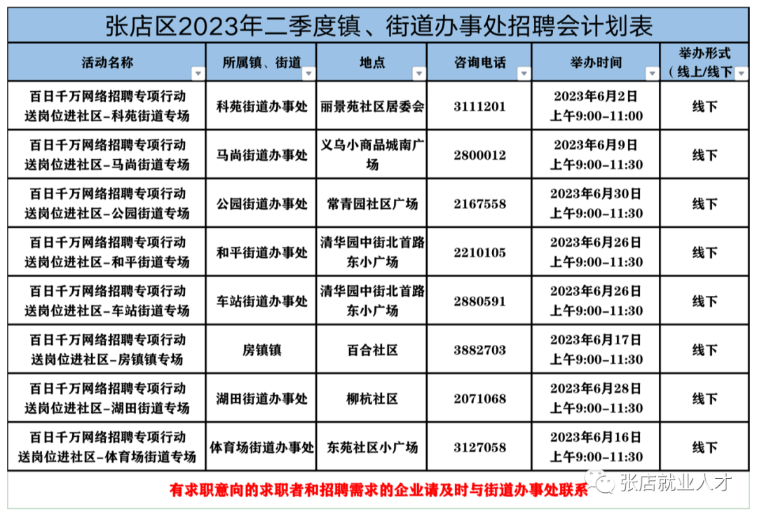 张店区2023年6月份招聘会预告