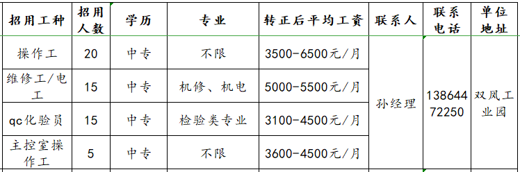 鲁维制药集团有限公司招聘操作工,维修工,电工,qc化验员,主控室操作工