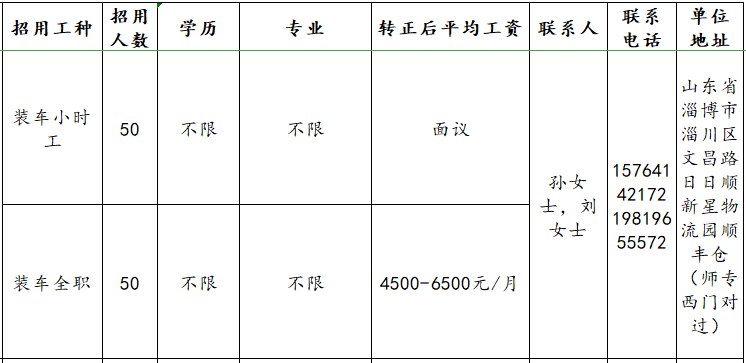 山东顺丰速运有限公司淄博分公司招聘装车小时工,装车全职工