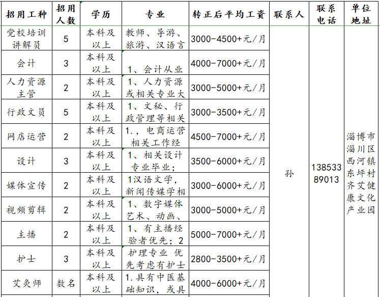 山东金尚健康产业集团有限公司招聘讲解员,会计,人资主管,行政文员,网店运营,设计,主播,护士,前台等人才