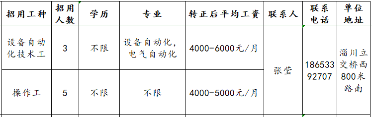 淄博世创复合材料有限公司招聘设备自动化技术工,操作工