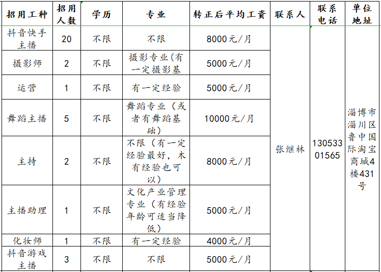 淄博铭星网络科技有限公司招聘主播,摄影师,运营,主持,主播助理,化妆师