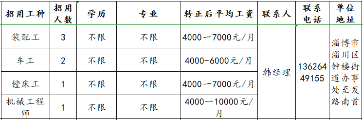 淄博翔宇机械有限公司招聘装配工,车工,镗床工,机械工程师