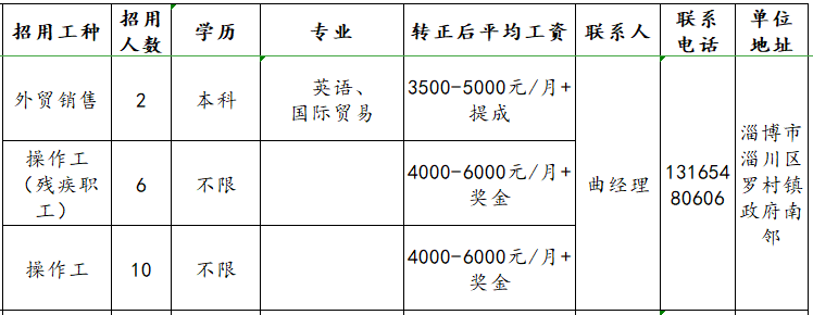 山东创大钢丝制品有限公司招聘外贸销售,操作工