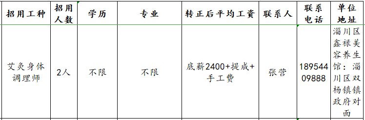 淄川区鑫碌美容养生馆招聘艾灸身体调理师