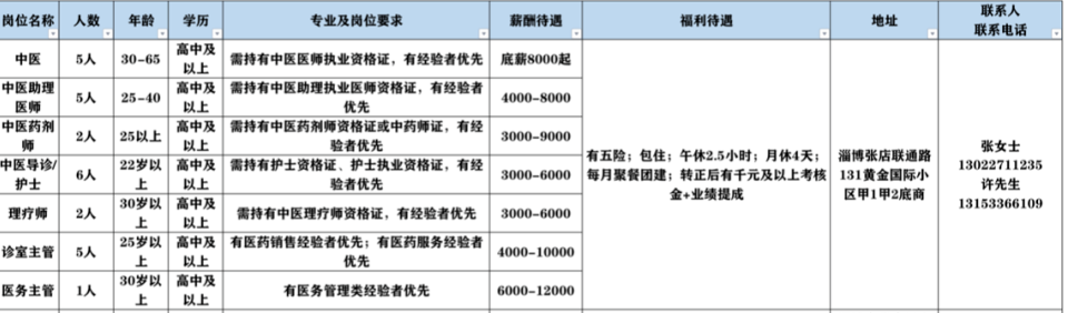 淄博张店宏善中医诊所有限以司招聘中医,中医助理,药剂师,护士,理疗师,诊室主管,医务主管