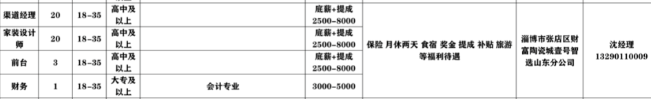 山东正广建材工程有限公司招聘渠道经理,家装设计,前台,财务