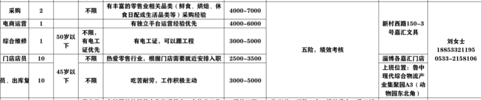 山东嘉汇文化用品有限公司招聘前购,电商运营,综合维修,店员