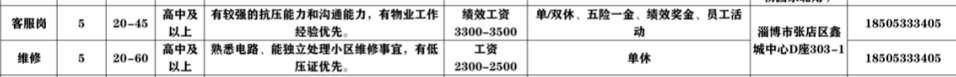 淄博张店鑫马物业管理有限公司招聘客服,维修人员