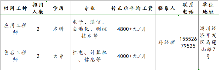 淄博祥龙测控技术有限公司招聘应用工程师,售后工程师