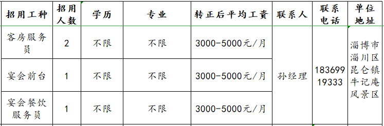 淄博牛记庵古村落度假区招聘客房服务员,前台