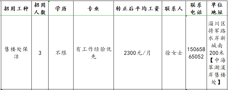 淄博中海物业管理有限公司招聘售楼处保洁