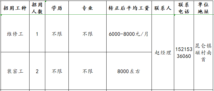 淄博华岩工业陶瓷有限公司招聘维修工,装窑工