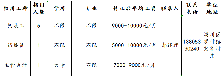 淄博易德业新材料科技有限公司招聘包装工,销售员,主管会计