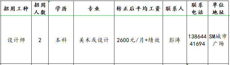 淄博华彬商贸有限公司招聘设计师