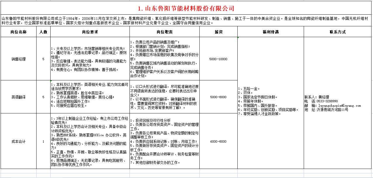 山东鲁阳节能材料股份有限公司招聘销售经理,英语翻译,成本会计