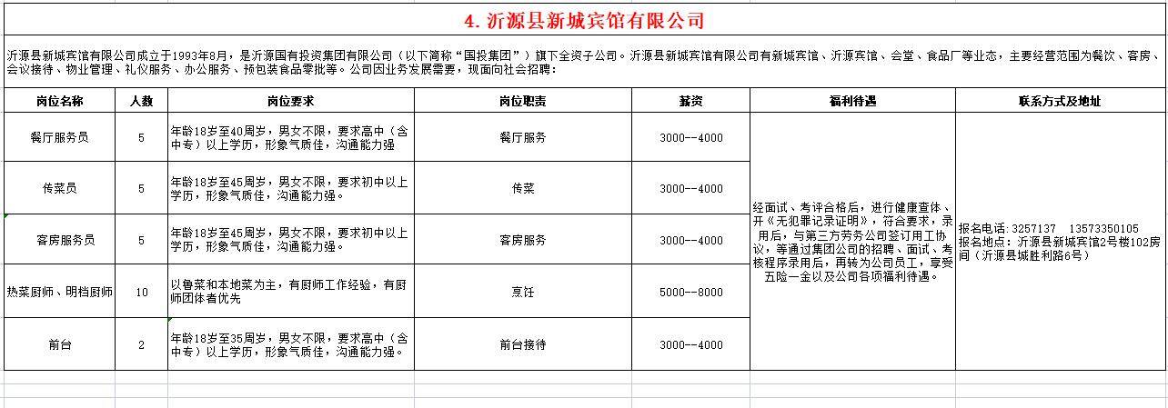 沂源县新城宾馆有限公司招聘服务员,传菜员,厨师,前台