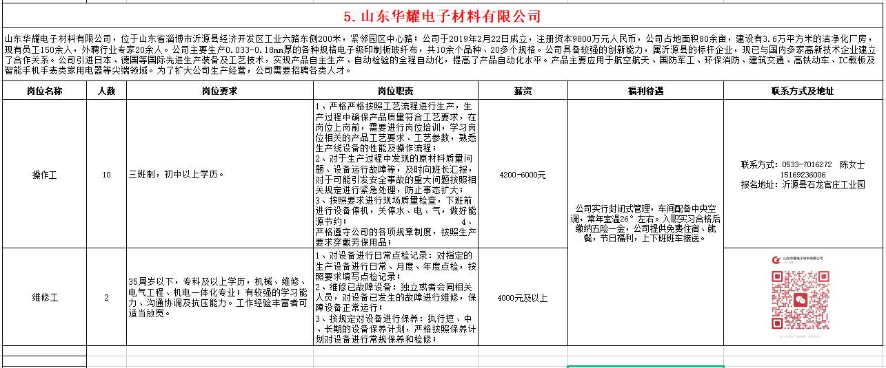 山东华耀电子材料有限公司招聘操作工,维修工