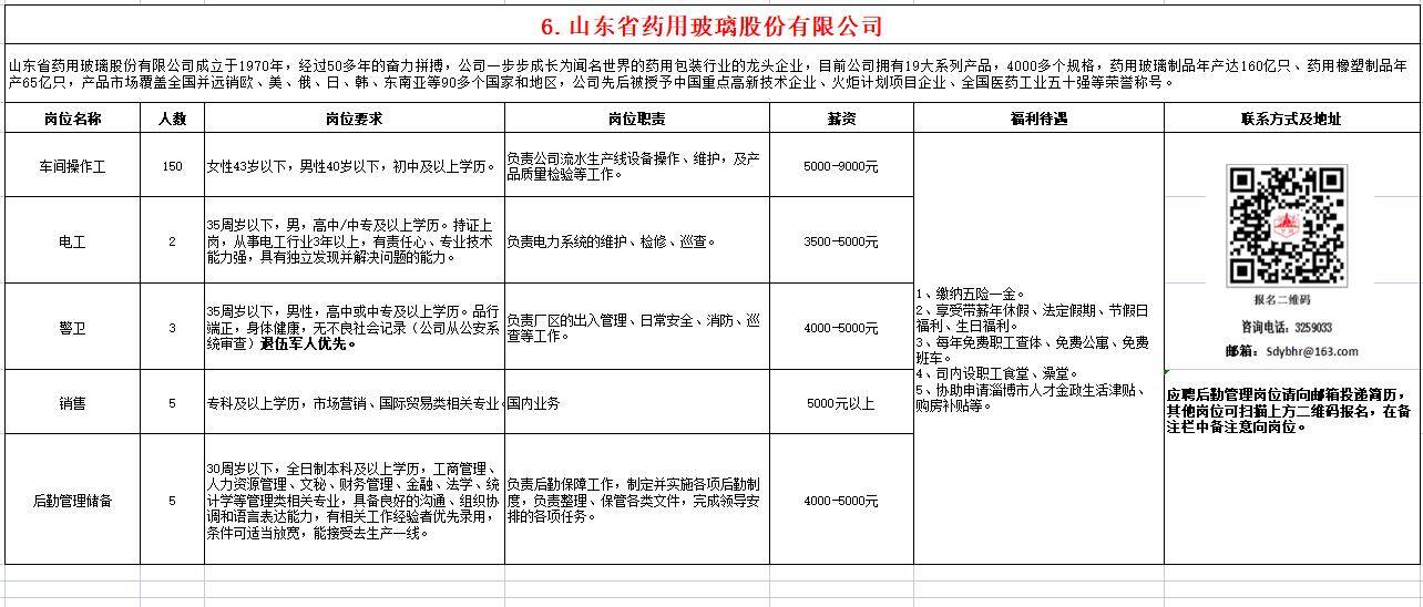 山东省药用玻璃股份有限公司招聘操作工,电工,销售,后勤