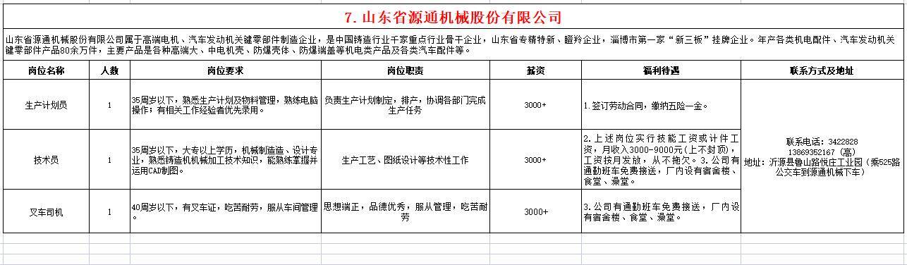 山东省源通机械股份有限公司招聘生产计划员,技术员,叉车司机