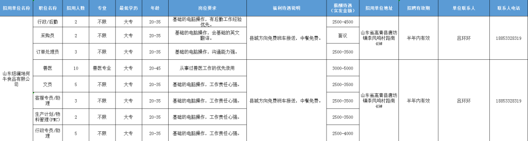 山东纽澜地何牛食品有限公司招聘行政,后勤,采购员,订单处理员,兽医,文员,助理等人才