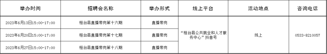 50场！淄博市2023年6月招聘会计划安排来了~