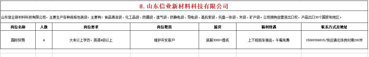 山东信业新材料科技有限公司招聘国际贸易人员