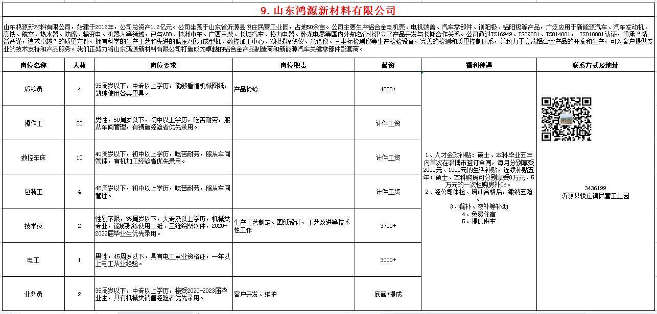 山东鸿源新材料有限公司招聘质检员,操作工,数控车床,包装工,技术员,电工,业务员