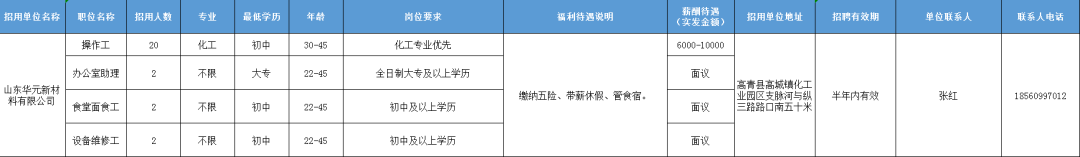 山东华元新材料有限公司招聘操作工,办公室助理,食堂面食工,设备维修工