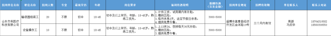 山东齐利医疗科技有限公司招聘输液器组装工,设备操作工