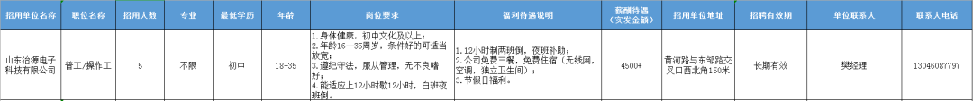 山东治源电子科技有限公司招聘操作工,普工