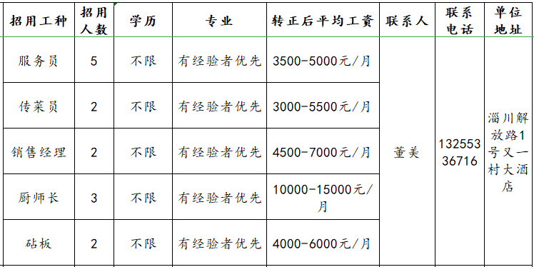 淄川又一村大酒店招聘服务员,传菜员,销售经理,厨师长,砧板