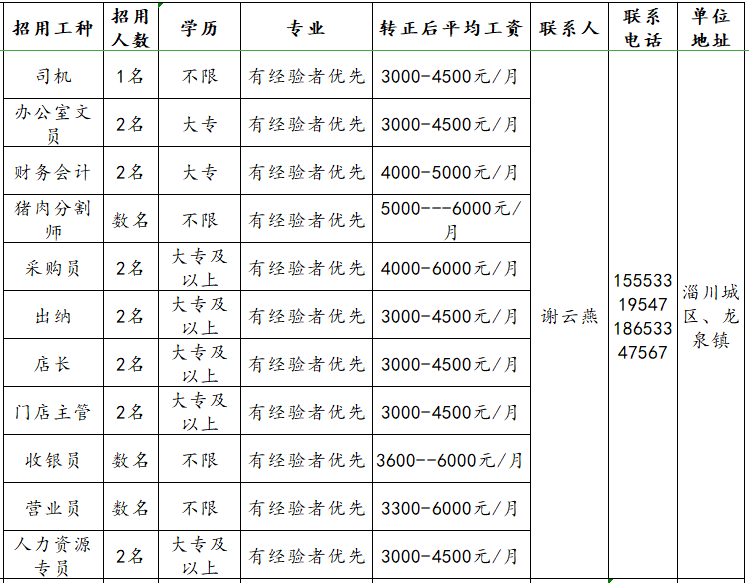 億兴源超市招聘司机,办公室文员,财务会计,采购员,出纳,店长,门店主管,收银员