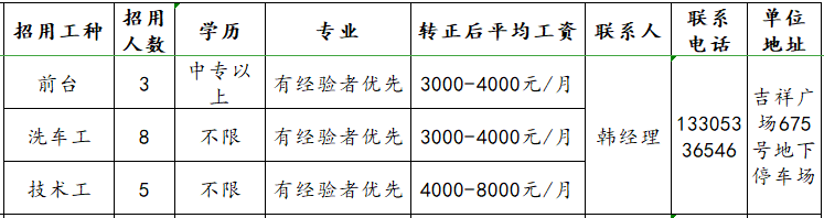 壹号车库汽车美容招聘前台,洗车工,技术工