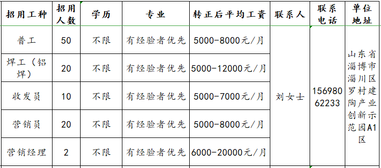 山东九为新材料有限公司招聘普工,焊工,收发员,营销员,营销经理