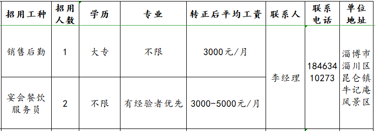 淄博牛记庵古村落度假区招聘销售后勤,宴会餐饮服务员