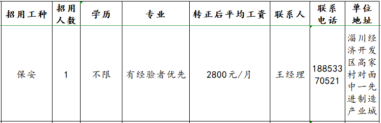 淄博鼎和物业管理有限公司招聘保安