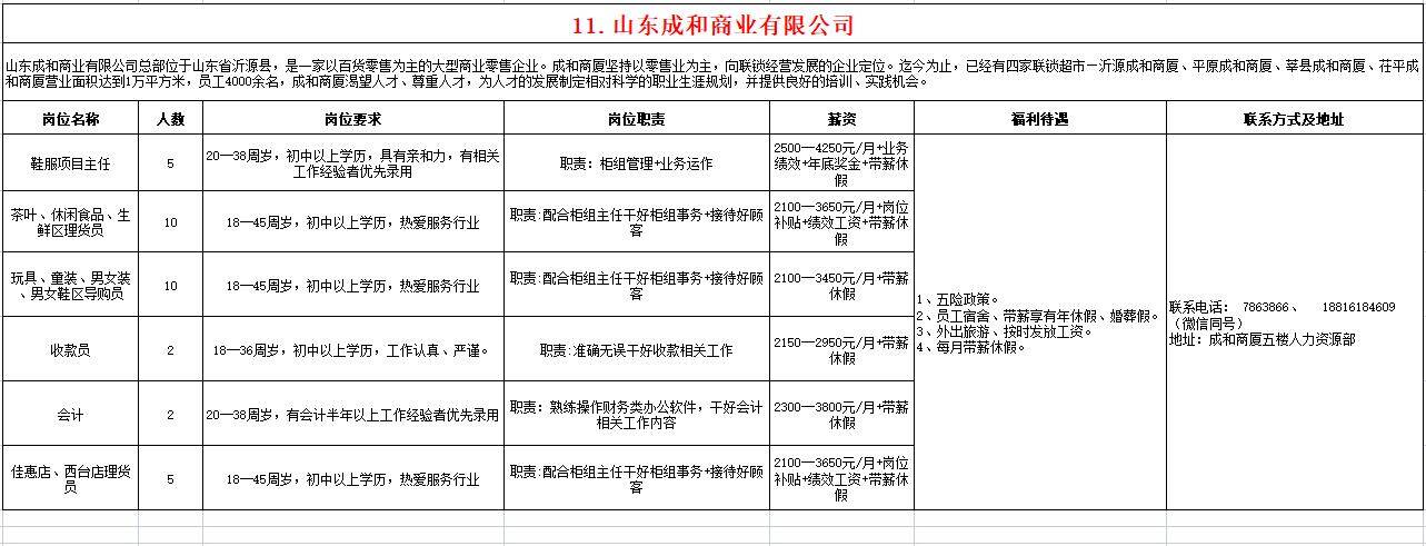 山东成和商业有限公司招聘鞋服主任,理货员,导购员,收款员,会计