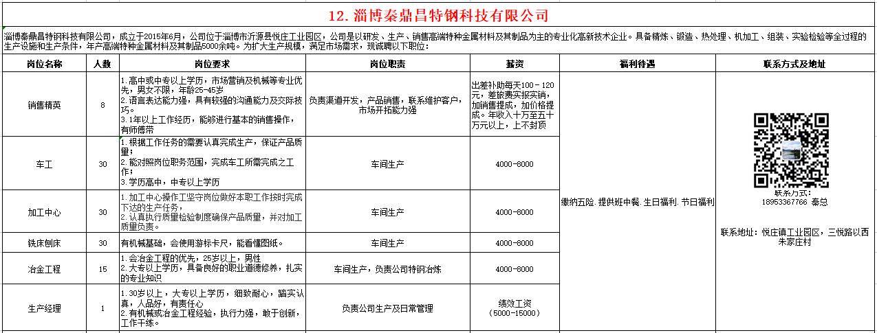 淄博秦鼎昌特钢科技有限公司招聘销售精英,车工,加工中心,冶金工程,生产经理,会计文员,电工,电焊工