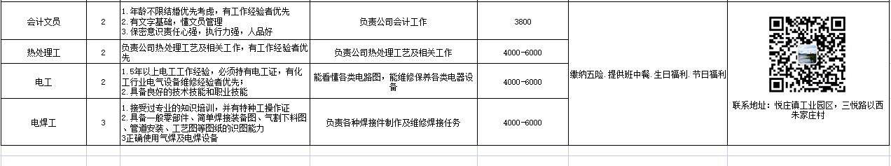 淄博秦鼎昌特钢科技有限公司招聘销售精英,车工,加工中心,冶金工程,生产经理,会计文员,电工,电焊工