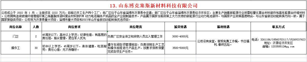 山东博克塞斯新材料科技有限公司招聘门卫,操作工