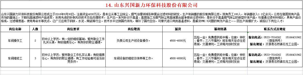 山东兴国新力环保科技股份有限公司招聘车间操作工,车间维修工