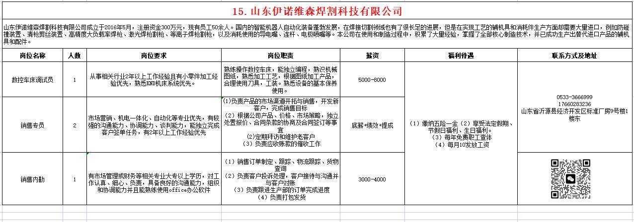 山东伊诺维森焊割科技有限公司招聘数控车床调试员,销售专员,销售内勤