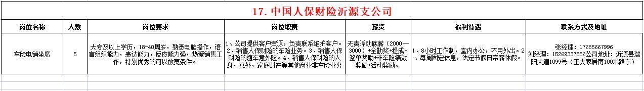 中国人保财险沂源支公司招聘车险电销坐席